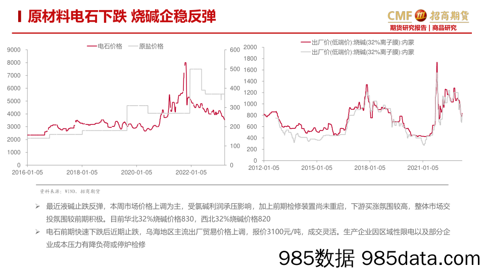 PVC月报：高库存难消化，PVC底部震荡-20230331-招商期货插图2