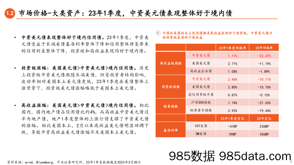 中资美元债2023年2季度策略：向稳健品种的股性和债性进攻-20230401-平安证券插图4