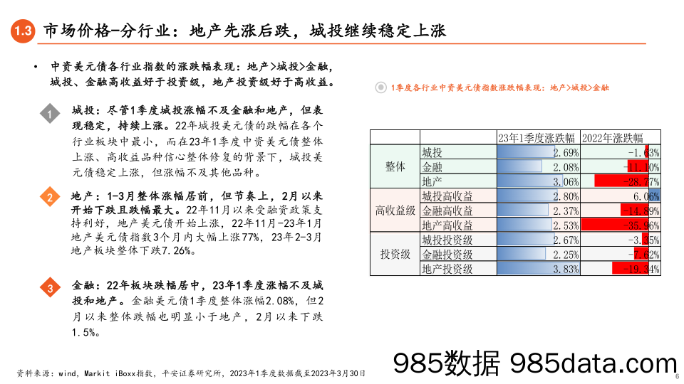 中资美元债2023年2季度策略：向稳健品种的股性和债性进攻-20230401-平安证券插图5