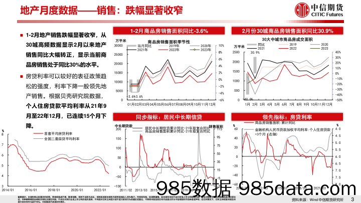 二季度工业板块复苏节奏展望-20230402-中信期货插图3