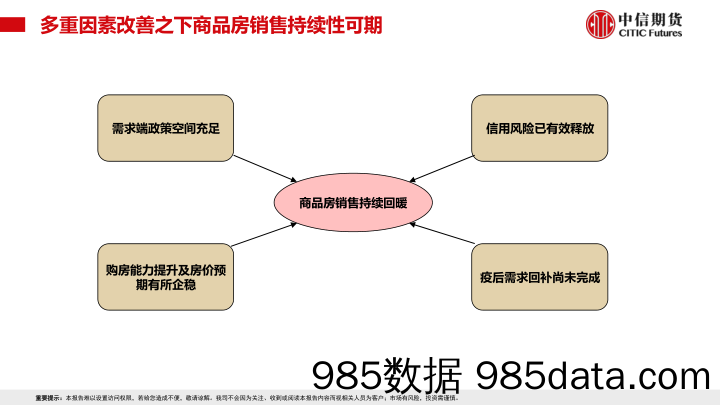 二季度工业板块复苏节奏展望-20230402-中信期货插图5