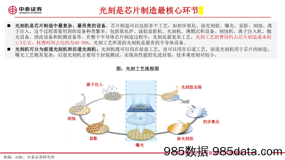 光刻机行业报告：从0到1，星辰大海-20230403-中泰证券插图2