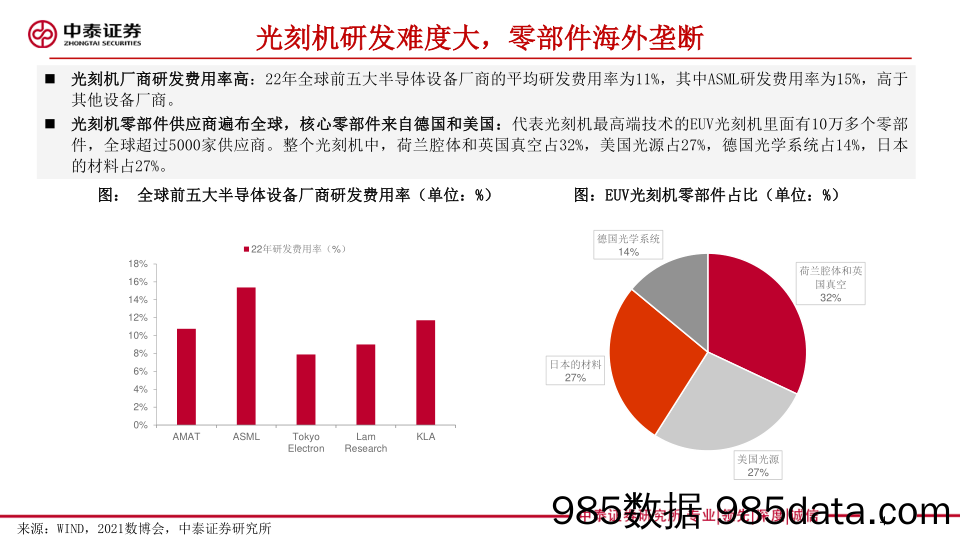 光刻机行业报告：从0到1，星辰大海-20230403-中泰证券插图3