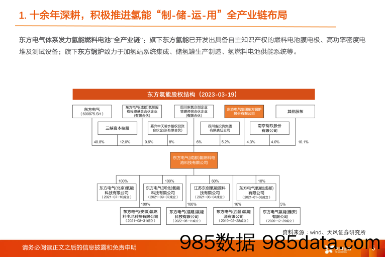 公用事业行业专题研究：东方电气的“氢”实力如何？-20230404-天风证券插图5