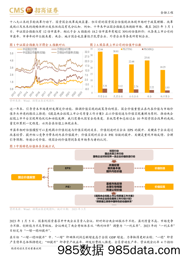 富国中证央企创新驱动ETF投资价值分析：立足中国特色估值体系，央企价值重塑迎来新机遇-20230407-招商证券插图5