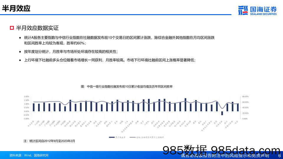 市场半月效应和宏观流动性的择时策略探索-20230406-国海证券插图5