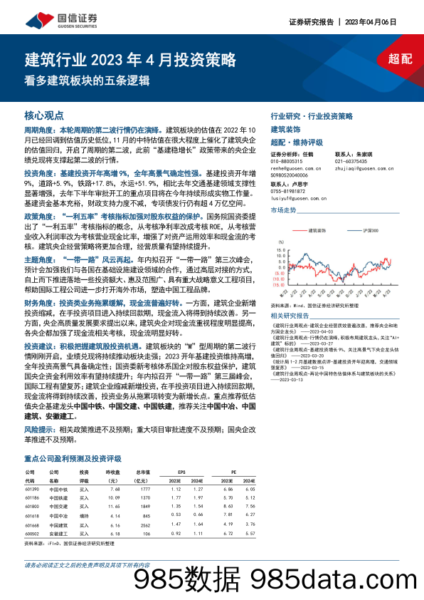 建筑行业2023年4月投资策略：看多建筑板块的五条逻辑-20230406-国信证券