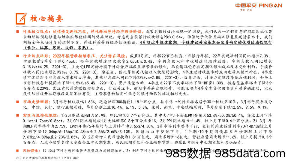 月酝知风之银行业：估值有待修复，季报期关注绩优个股-20230404-平安证券插图1