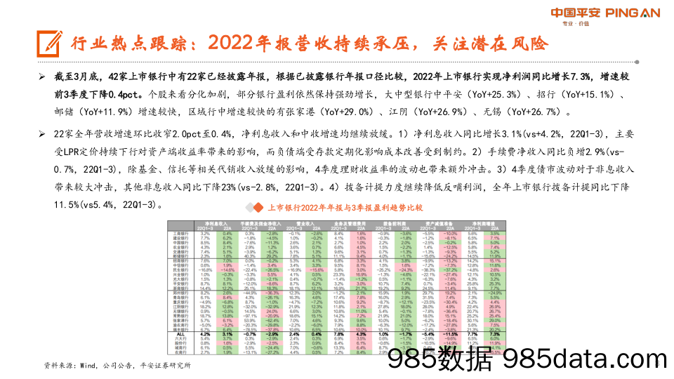 月酝知风之银行业：估值有待修复，季报期关注绩优个股-20230404-平安证券插图2