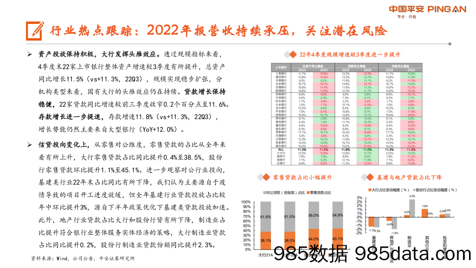 月酝知风之银行业：估值有待修复，季报期关注绩优个股-20230404-平安证券插图3