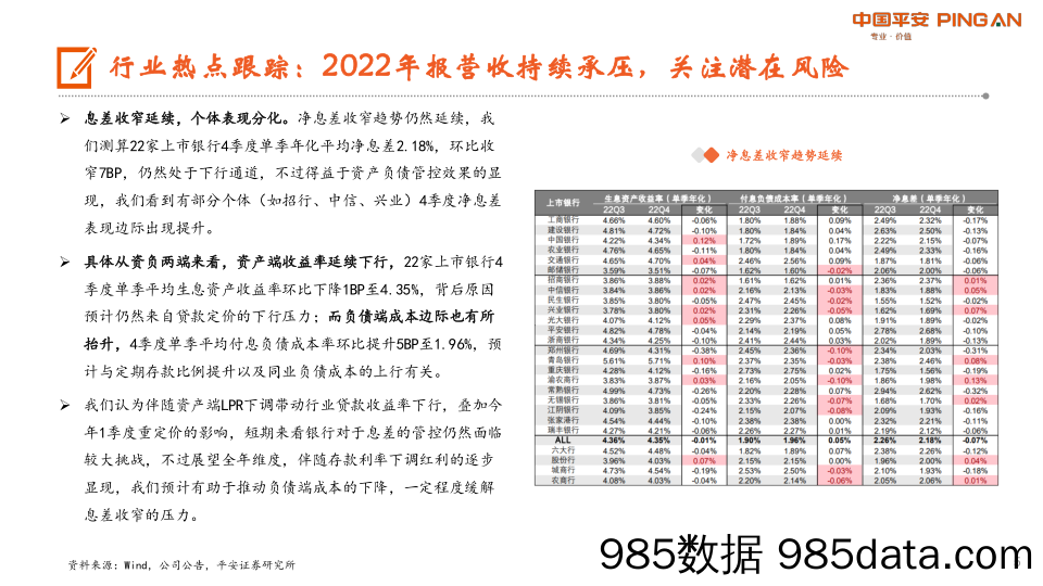 月酝知风之银行业：估值有待修复，季报期关注绩优个股-20230404-平安证券插图4