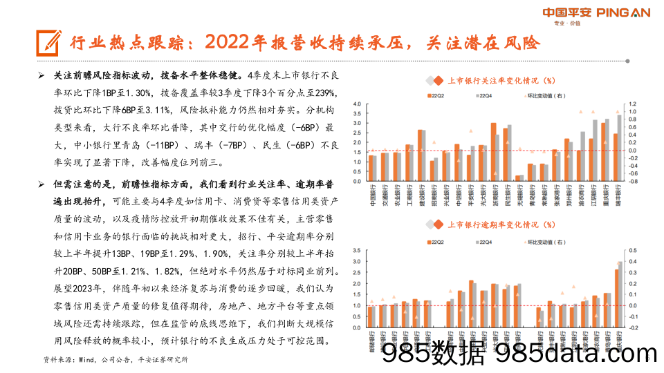 月酝知风之银行业：估值有待修复，季报期关注绩优个股-20230404-平安证券插图5