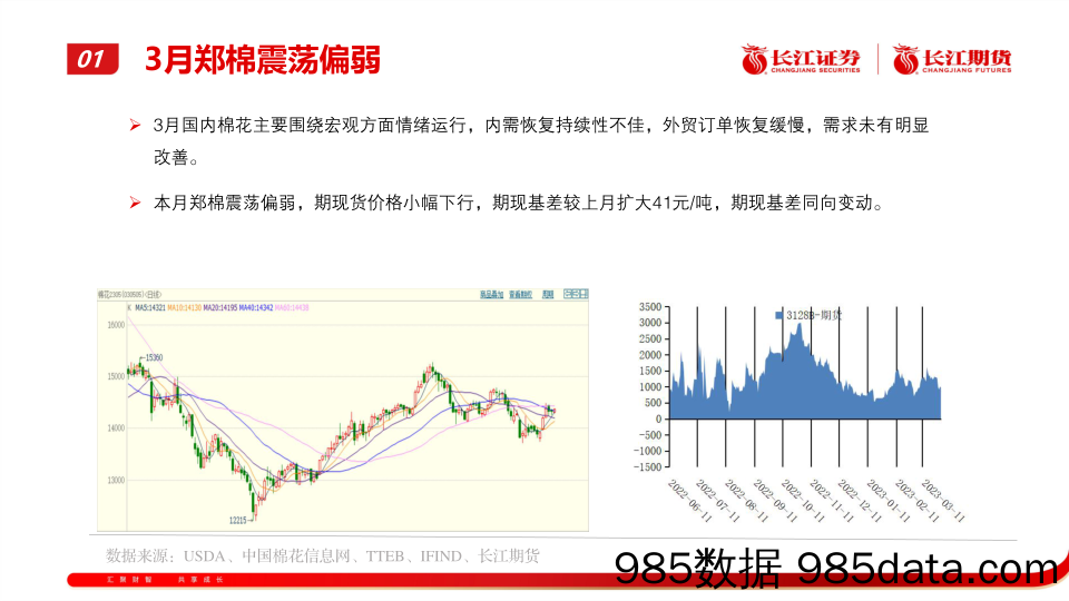 棉花月报：期价震荡运行-20230331-长江期货插图3