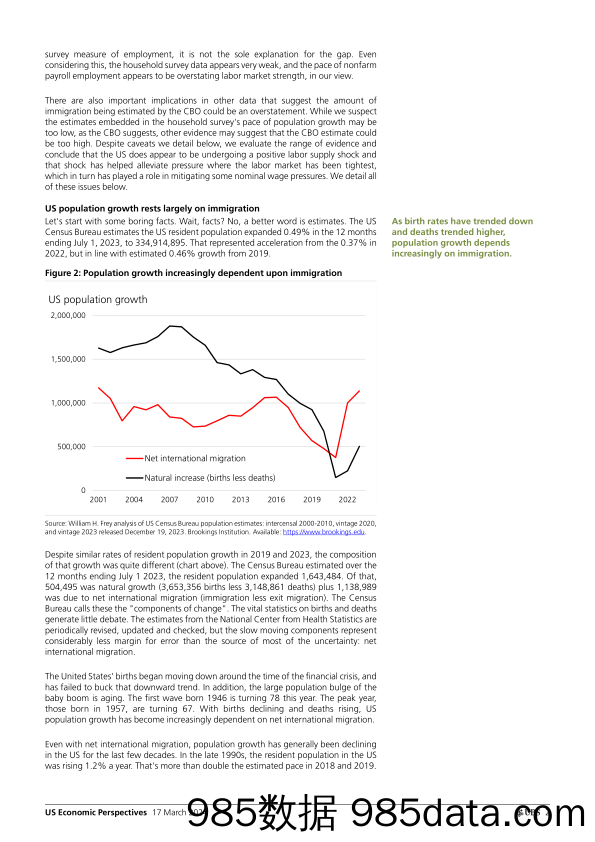 UBS Economics-US Economic Perspectives _US population growth_ Pingle-107091428插图1