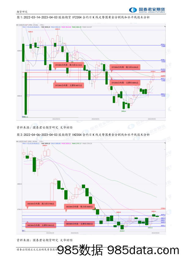 股指期货将震荡上涨，黄金、白银、原油期货将震荡上涨，螺纹钢、铁矿石期货将偏弱震荡-20230404-国泰君安期货插图5