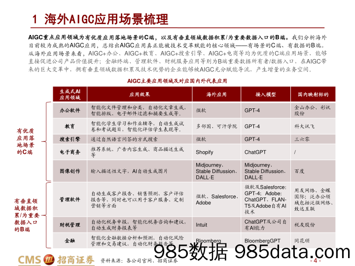 计算机行业AIGC系列报告（三）：AIGC应用，C端赋能场景，B端数据筑基-20230406-招商证券插图3