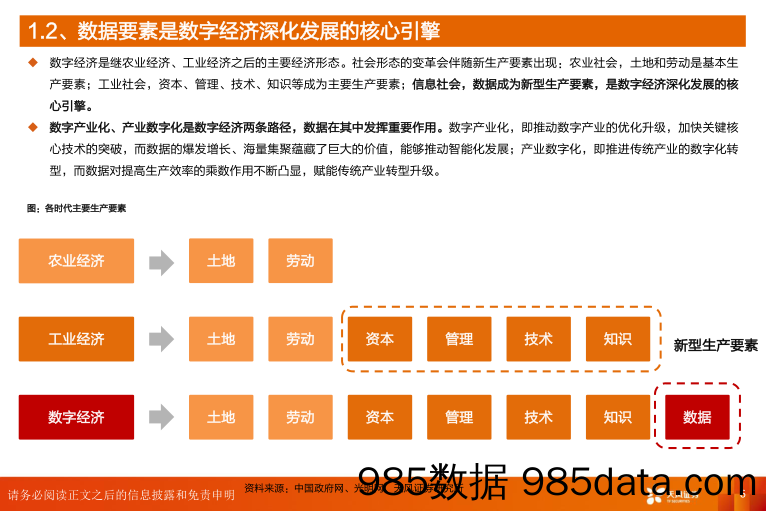 计算机行业数据要素：数字经济发展核心引擎-20230405-天风证券插图5