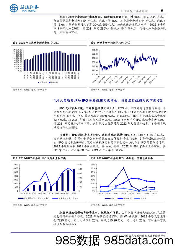 证券行业2022年年报回顾与展望：业务全方位承压，期待2023否极泰来-20230406-海通证券插图5