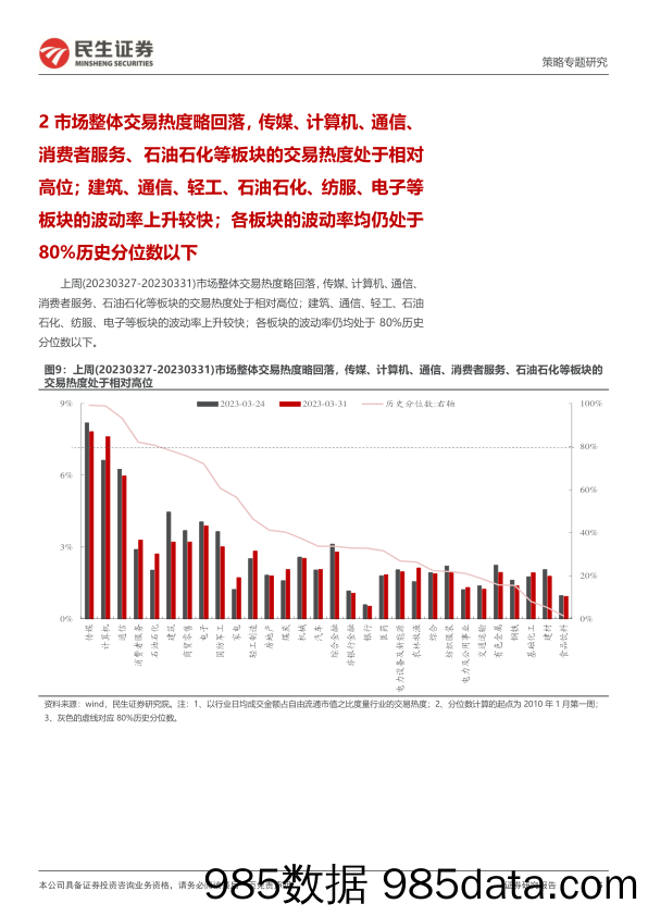 资金跟踪系列之六十六：“趋势力量”正在主导-20230403-民生证券插图4