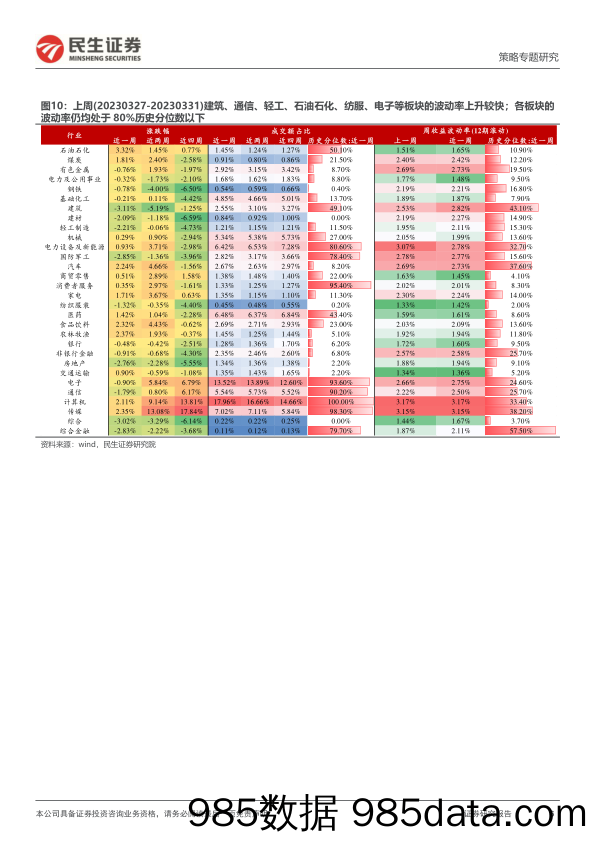 资金跟踪系列之六十六：“趋势力量”正在主导-20230403-民生证券插图5