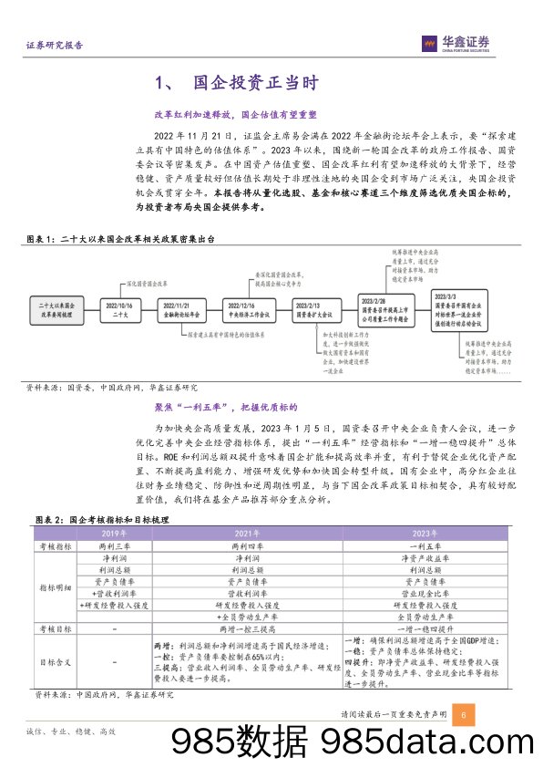 金融工程专题报告：央国企投资机会上篇，构建具备稳定超额的国企优选组合-20230331-华鑫证券插图5