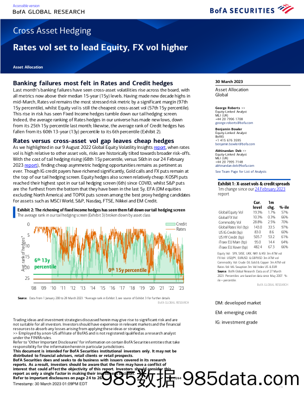 BofA Global Research-Cross Asset Hedging Rates vol set to lead Equity, FX vol hi