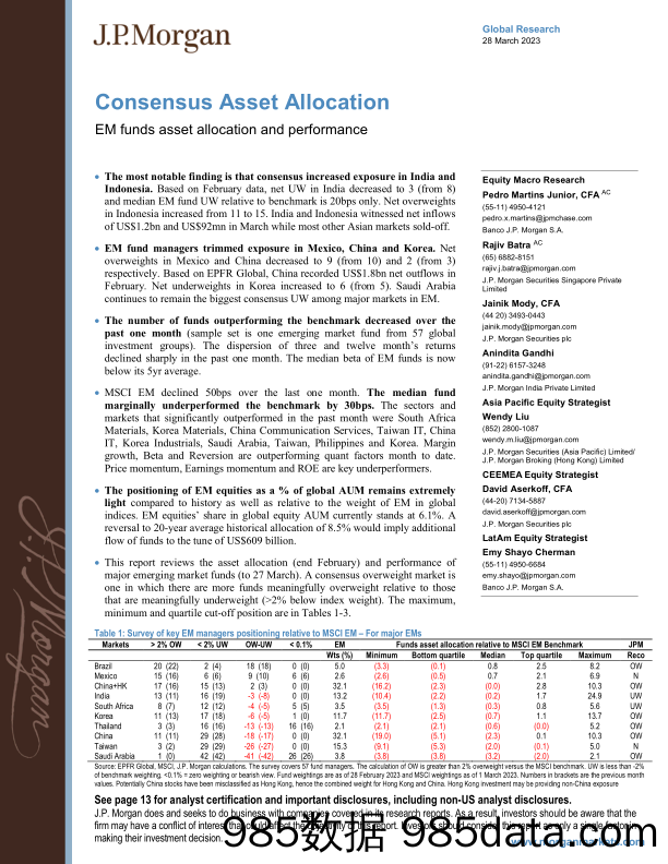 JPMorgan-Consensus Asset Allocation  EM funds asset allocation and p