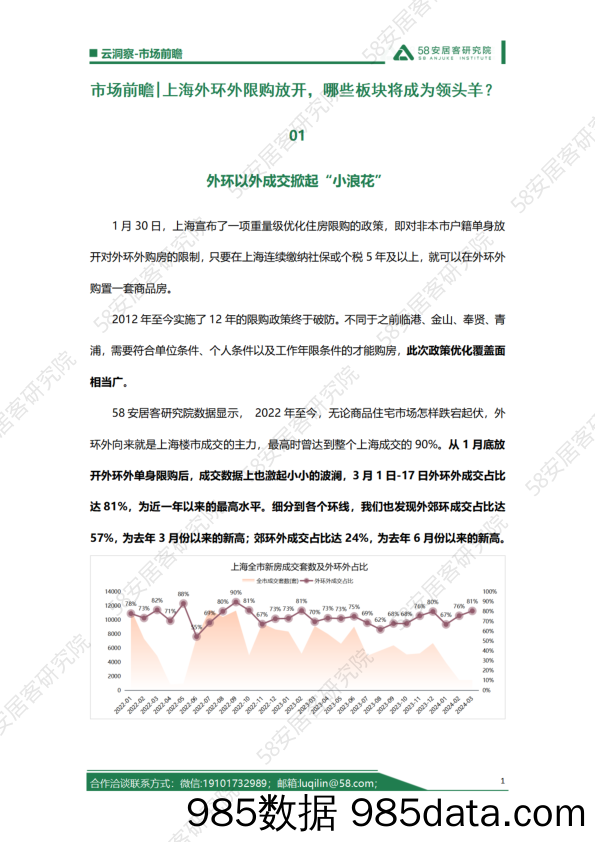 上海外环外限购放开，哪些板块将成为领头羊？