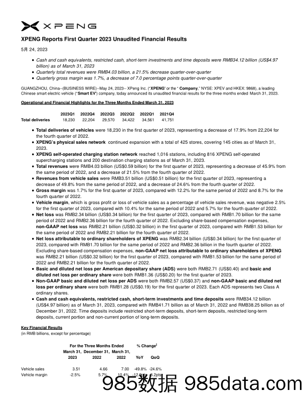 小鹏汽车2023年Q1业绩公告