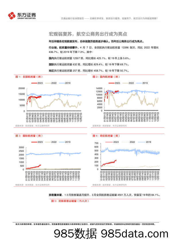 交通运输行业深度报告：会展旺季将至，旅游出行蓄势，弱复苏下，航空出行为何能超预期？-20230409-东方证券插图3