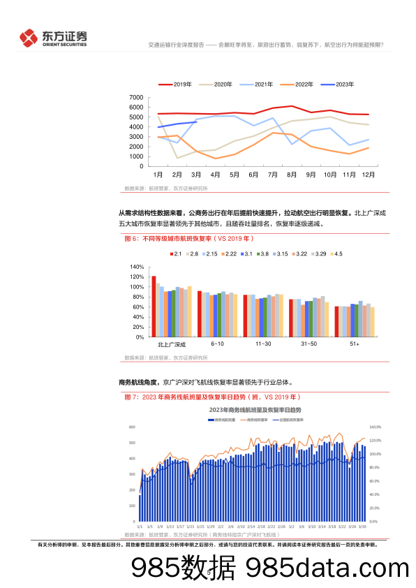 交通运输行业深度报告：会展旺季将至，旅游出行蓄势，弱复苏下，航空出行为何能超预期？-20230409-东方证券插图4