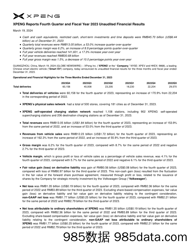 小鹏汽车2023年Q4业绩公告