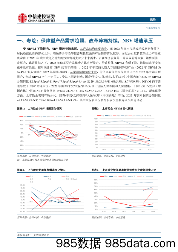 保险行业：寿险行业资负两端有望迎来改善，财险行业长期向好-20230409-中信建投插图2