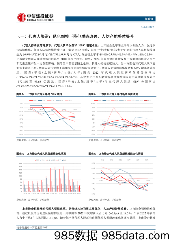 保险行业：寿险行业资负两端有望迎来改善，财险行业长期向好-20230409-中信建投插图3