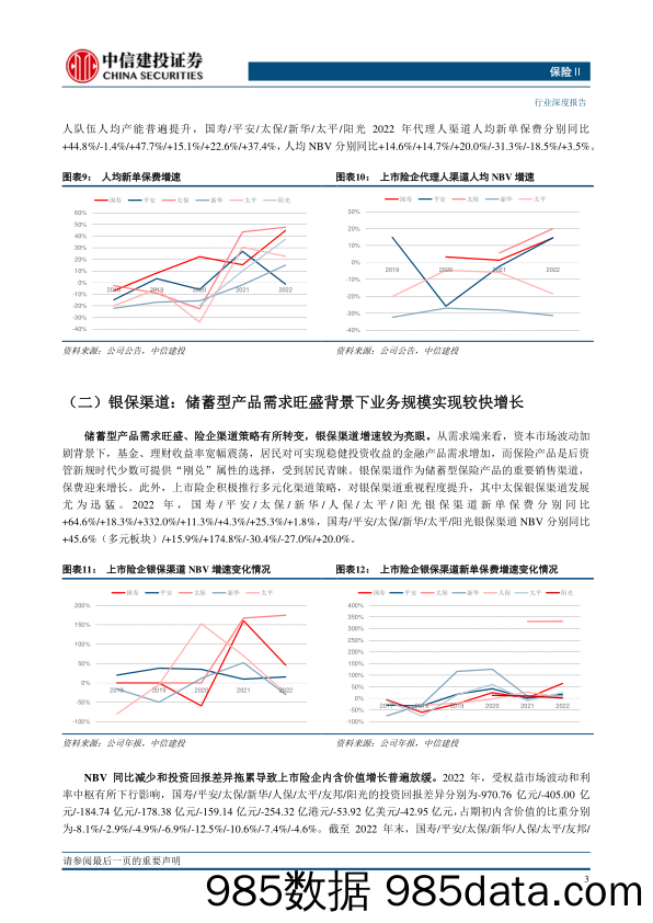 保险行业：寿险行业资负两端有望迎来改善，财险行业长期向好-20230409-中信建投插图4