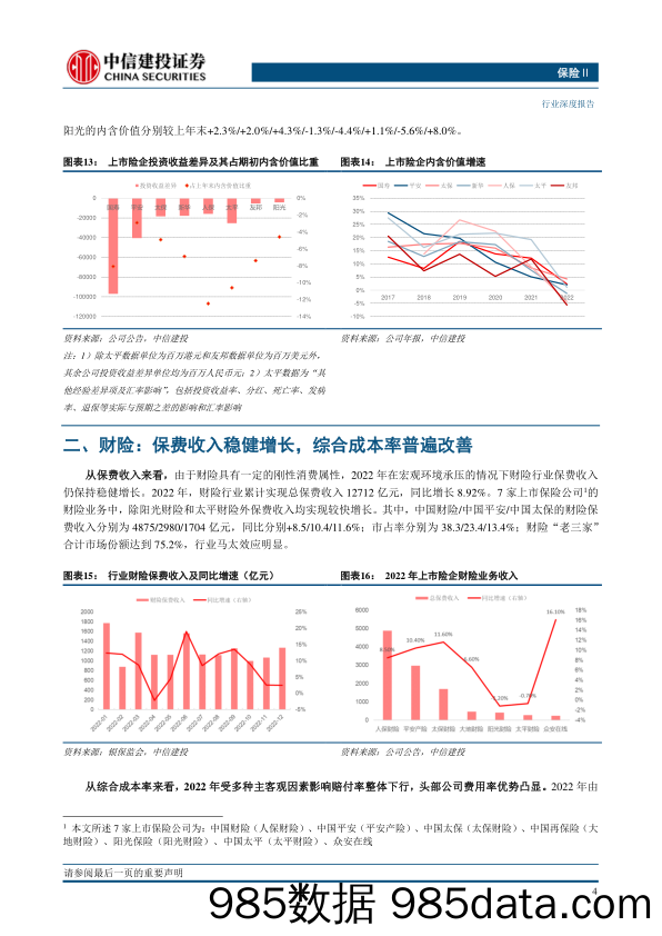 保险行业：寿险行业资负两端有望迎来改善，财险行业长期向好-20230409-中信建投插图5