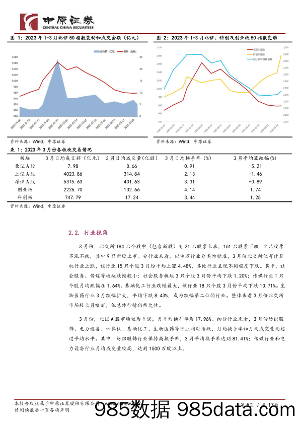 北交所市场月度运行跟踪（2023年第3期）-20230412-中原证券插图4