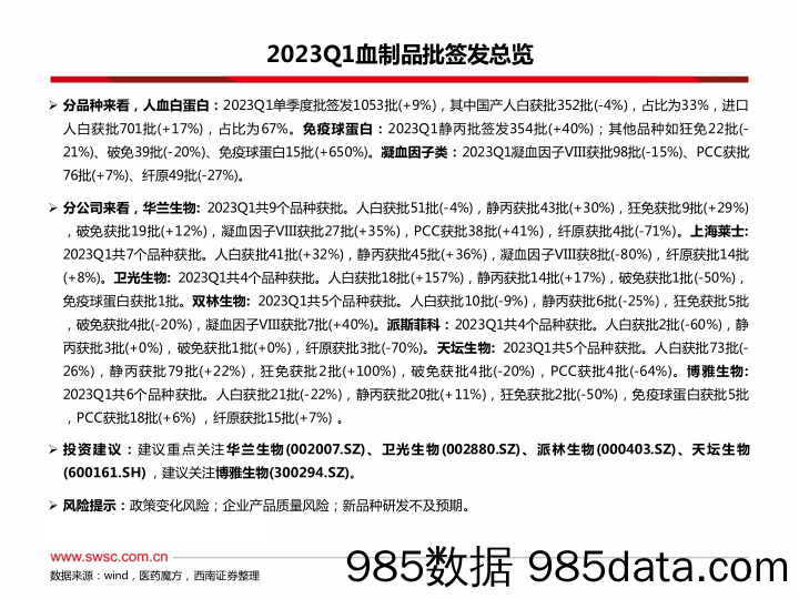 医药行业2023Q1血制品批签发跟踪（季度）：静丙签发快速增长-20230408-西南证券插图1