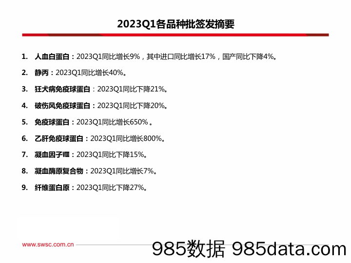 医药行业2023Q1血制品批签发跟踪（季度）：静丙签发快速增长-20230408-西南证券插图3