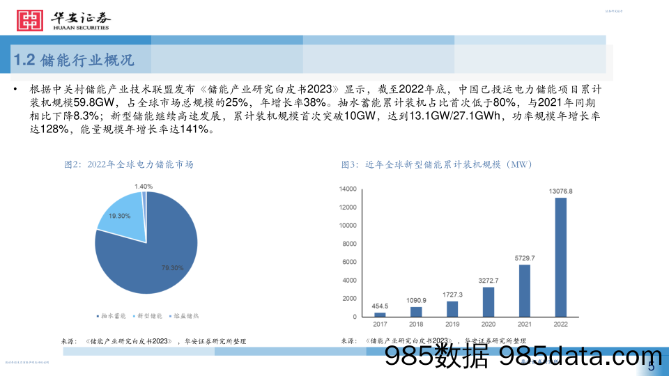 机械行业：熔盐储能开启长时储能篇章，光热发电和火电改造成为主要应用场景-20230408-华安证券插图4