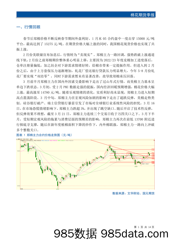 棉花期货季报：供给端将主导二季度棉价走势-20230413-国元期货插图2