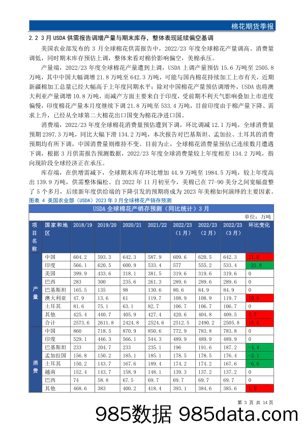 棉花期货季报：供给端将主导二季度棉价走势-20230413-国元期货插图4