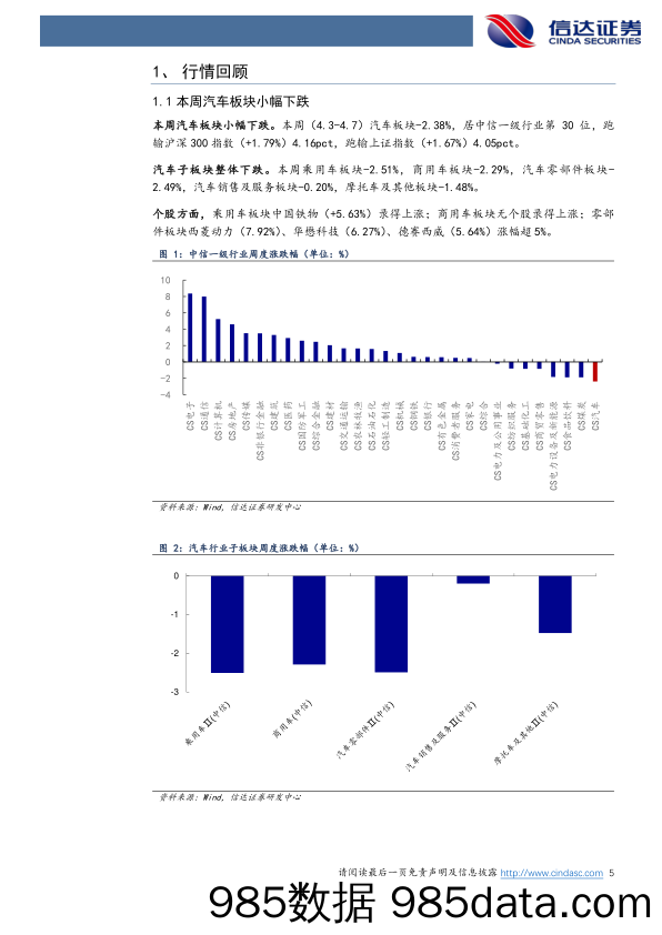 汽车行业跟踪：特斯拉第一季度交付量创单季记录，3月乘用车市场零售环比增长-20230409-信达证券插图4