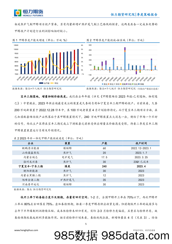 甲醇聚烯烃：步履维艰，心向光明-20230406-恒力期货插图4