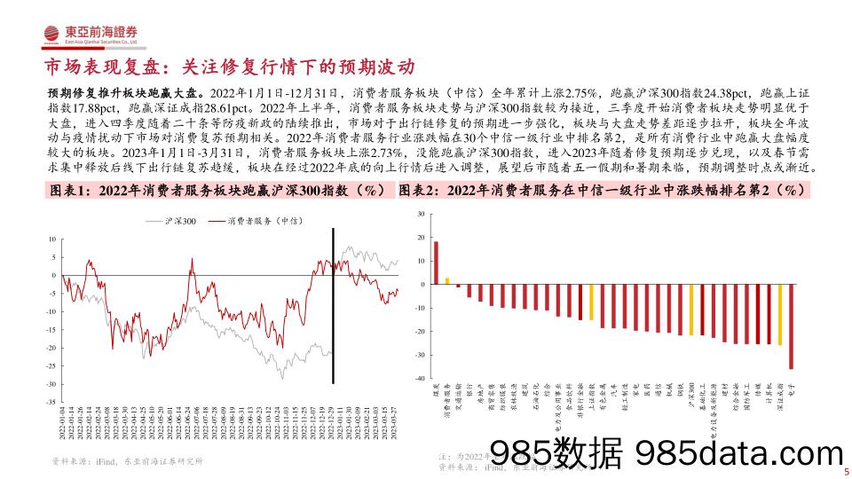 社服行业2023年投资策略：春暖花开，挖掘α与β共振下的机会-20230412-东亚前海证券插图4