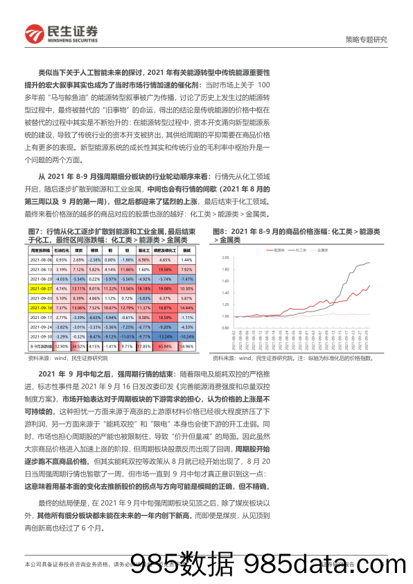 策略专题研究：华丽预演行情的始末-20230411-民生证券插图5