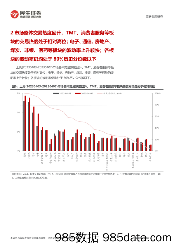 策略专题研究：资金跟踪系列之六十七，“配置”仍在流出，“趋势”继续涌入-20230410-民生证券插图5