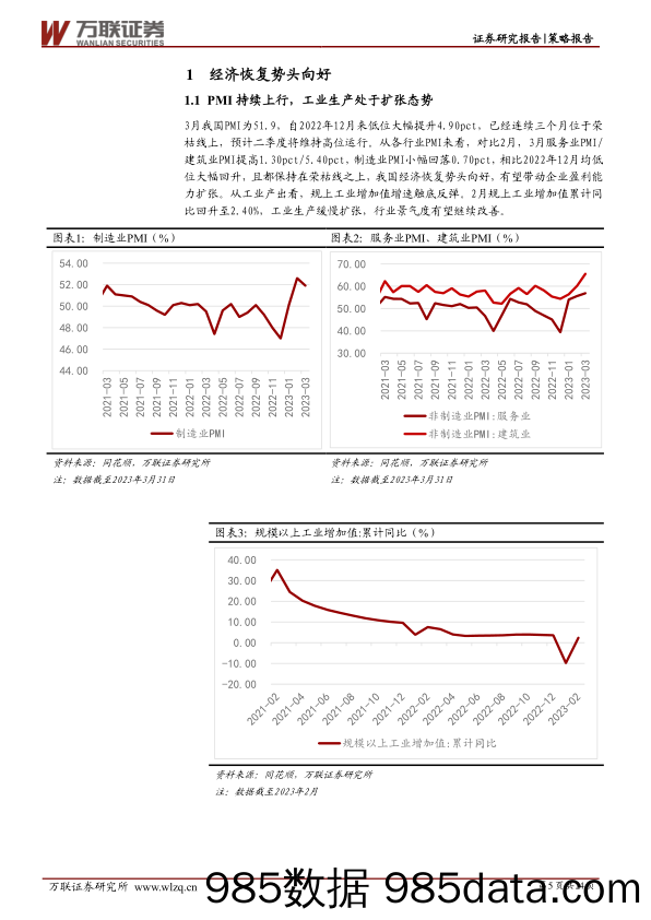 策略深度报告：行业比较专题，中观景气研判-20230414-万联证券插图4