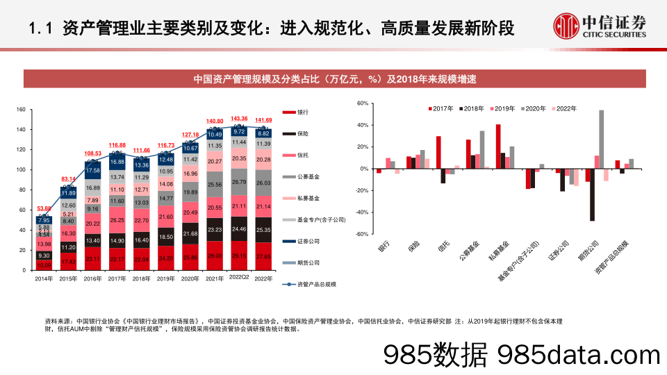 资产配置与财富管理专题：投资工具业态面面观-20230407-中信证券插图3