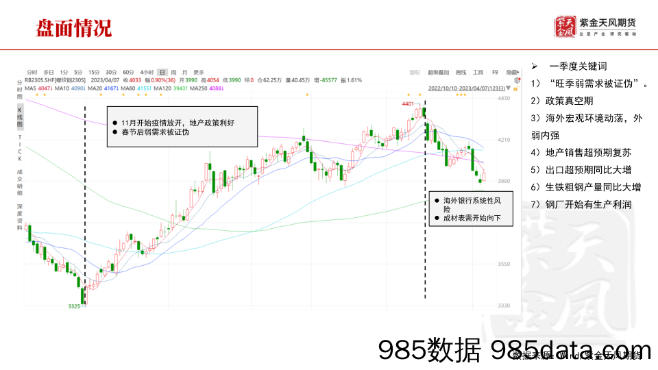 钢材二季报：关键词，复苏-20230407-紫金天风期货插图3